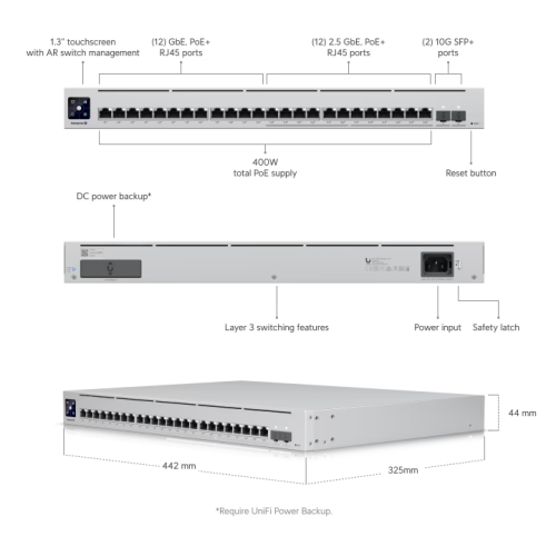 Управляемый коммутатор Ubiquiti USW-ENTERPRISE-24-POE-EU L2 уровня