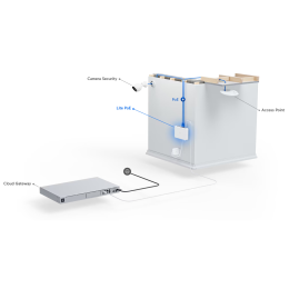 Коммутатор - Ubiquiti USW-LITE-8-PoE 8-port L2