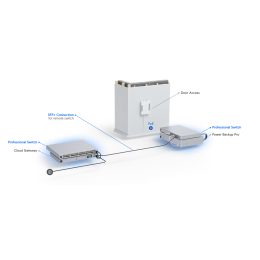 Коммутатор - Ubiquiti USW-PRO-48-POE-EU L3