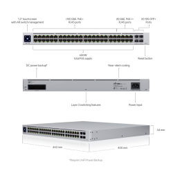 Коммутатор - Ubiquiti USW-PRO-48-POE-EU L3