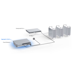 Коммутатор - Ubiquiti USW-PRO-AGGREGATION-EU L3