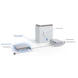 Коммутатор - Ubiquiti USW-PRO-24-EU L3