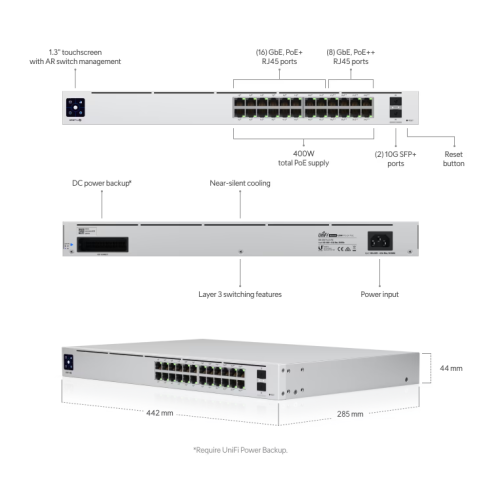 Управляемый коммутатор  Ubiquiti USW-Pro-24-POE-EU L3 уровня