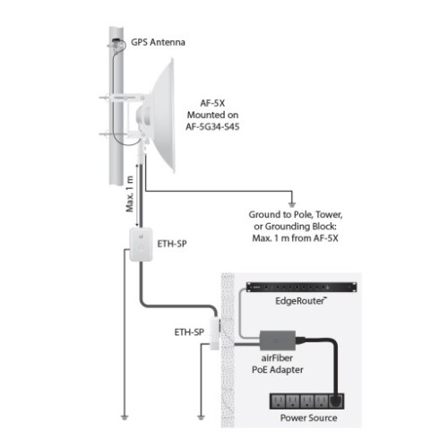 Антенна - Ubiquiti  AF-5G34-S45